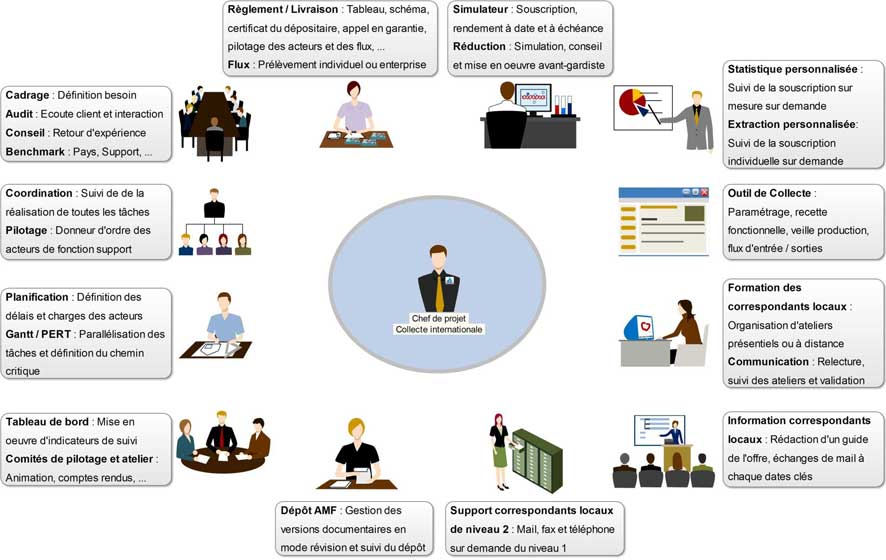 Actionnariat salariés